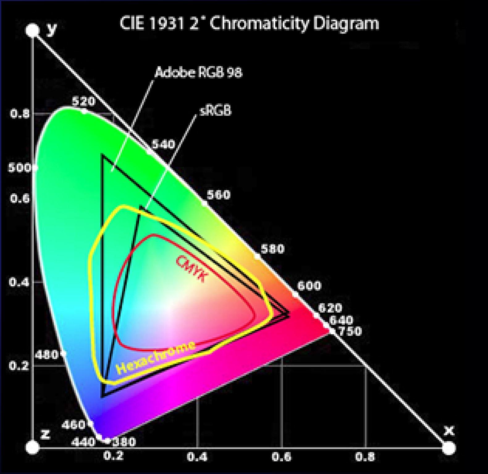 CIE with device subspaces