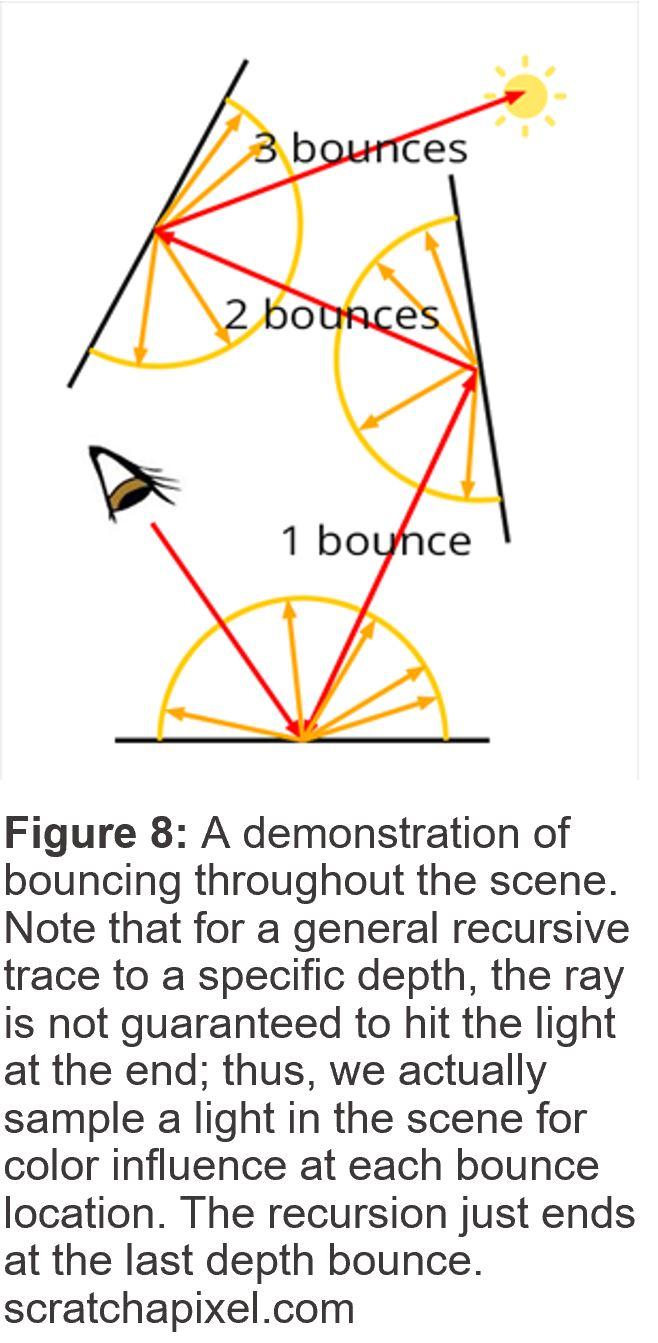 Ray bouncing