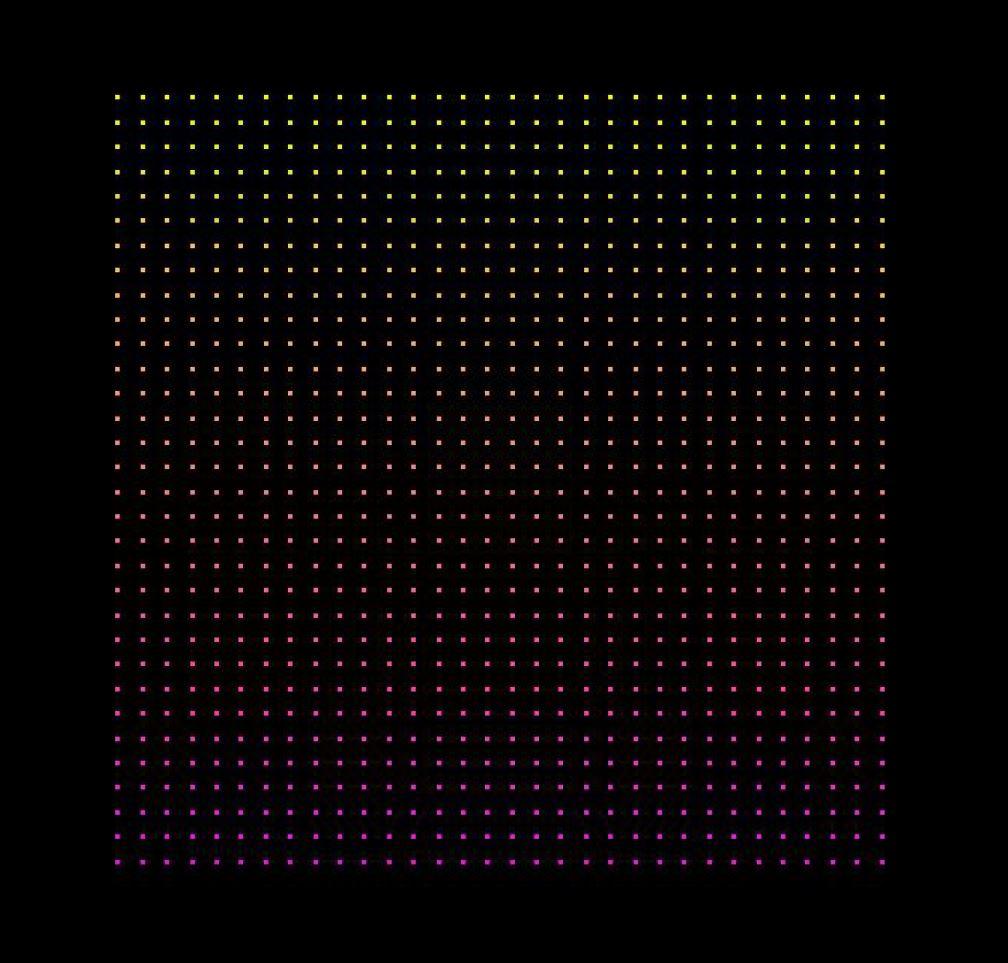 Grid sampling
