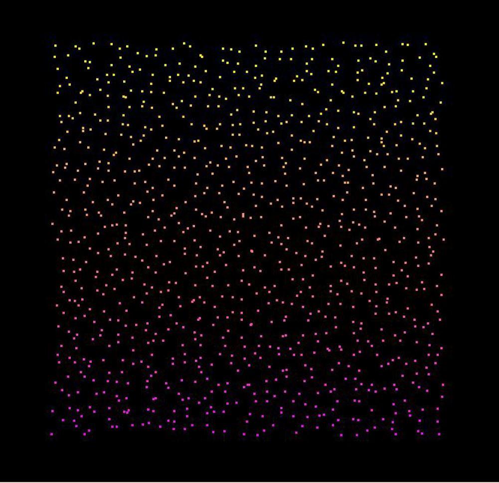 Stratified sampling