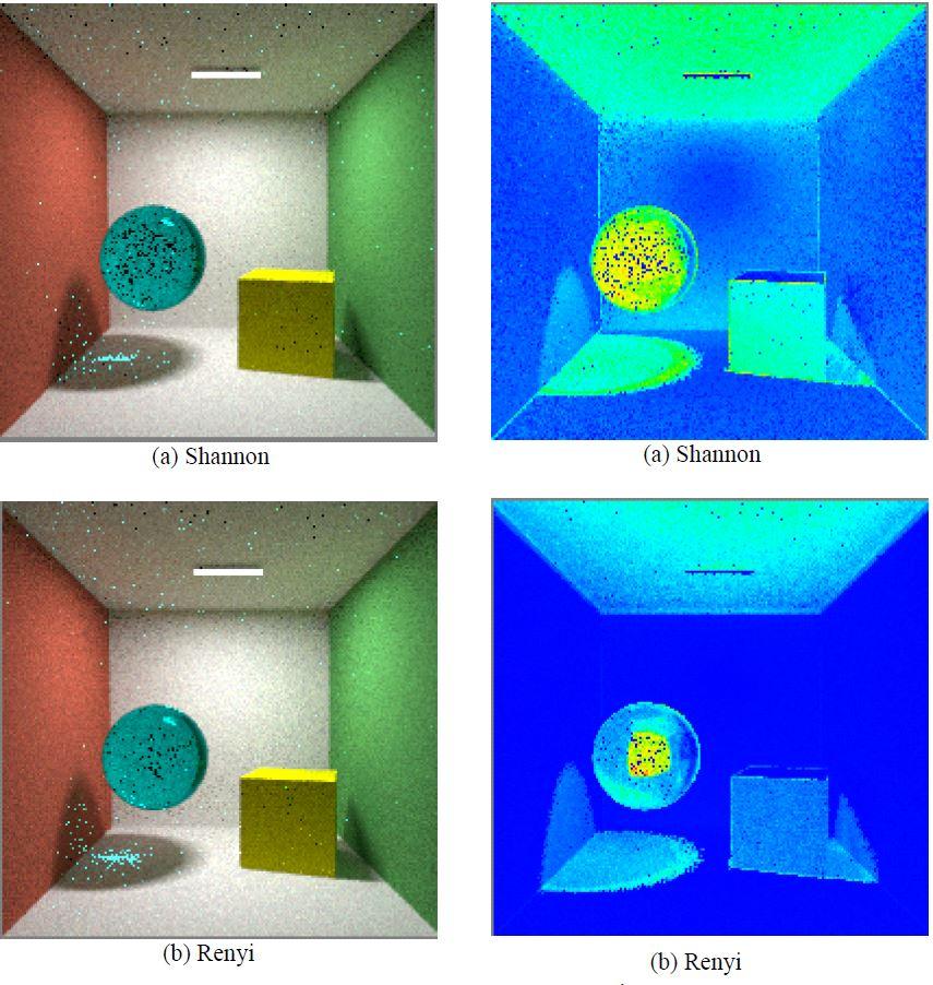 Entropy comparison
